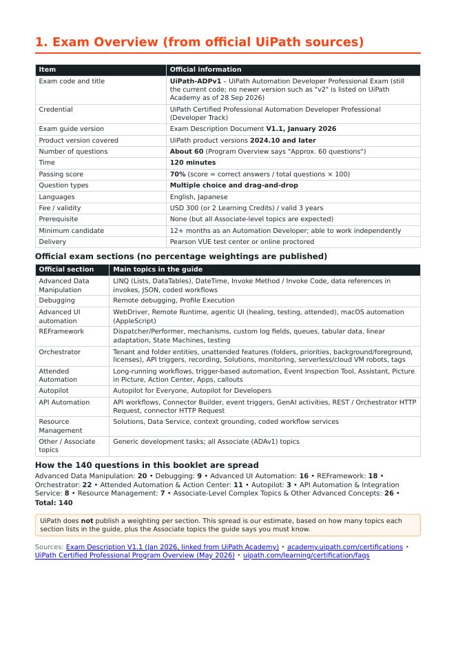 Preview of the UiPath ADP practice exam with answers overview